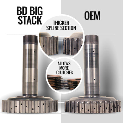 BD Dodge 68RFE Transmission AND Torq Force Converter Package Dodge 2007.5-2018 4wd CORE CHARGE OF $2500 APPLIES